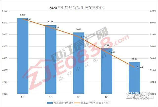 中江县2021gdp