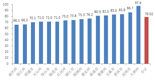 红河州2020年一季度G_红河州地图(2)