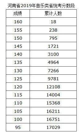 2020河南省舞蹈统考_河南2020年同等学力全国统考应试须知来了