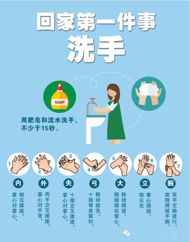 洗手正确步骤(看示意图)