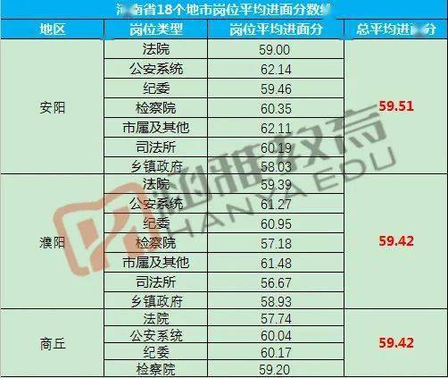 2020年河南省各地市g_河南省地图(2)