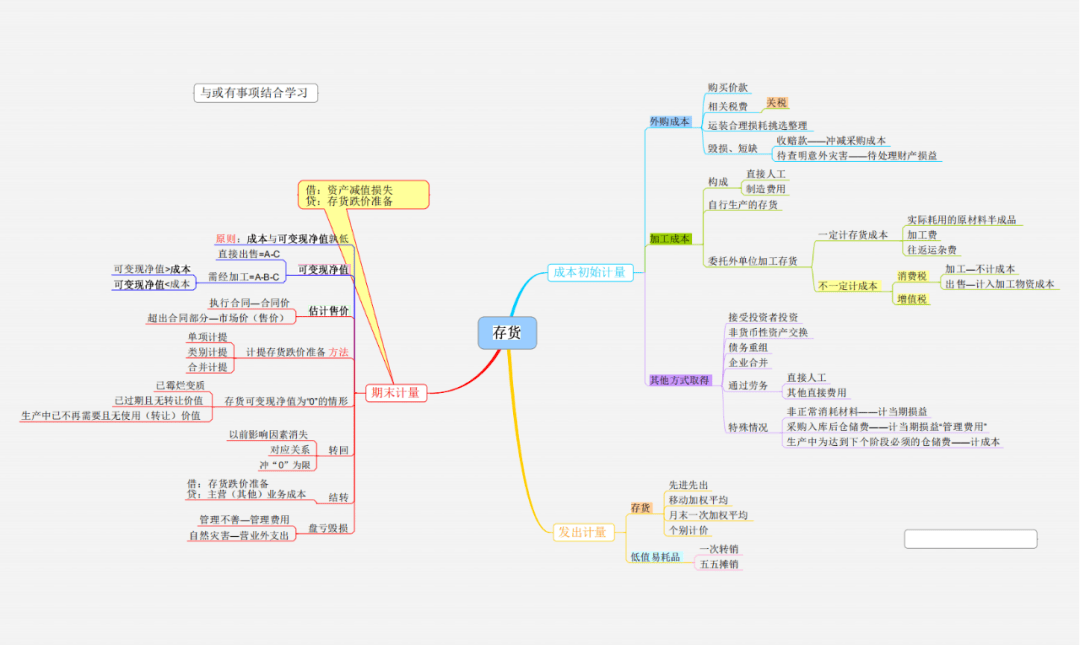 整整12页思维导图