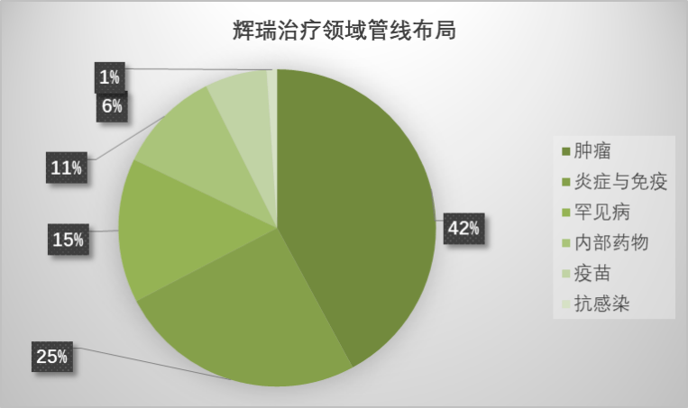 5大跨国药企研发管线对比,辉瑞,诺华,阿斯利康.