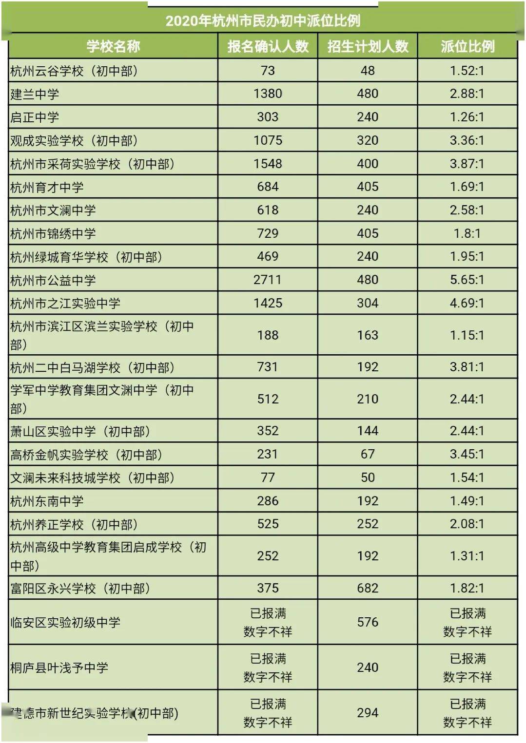 杭州民办初中排名_杭州民办高中宿舍图片(2)