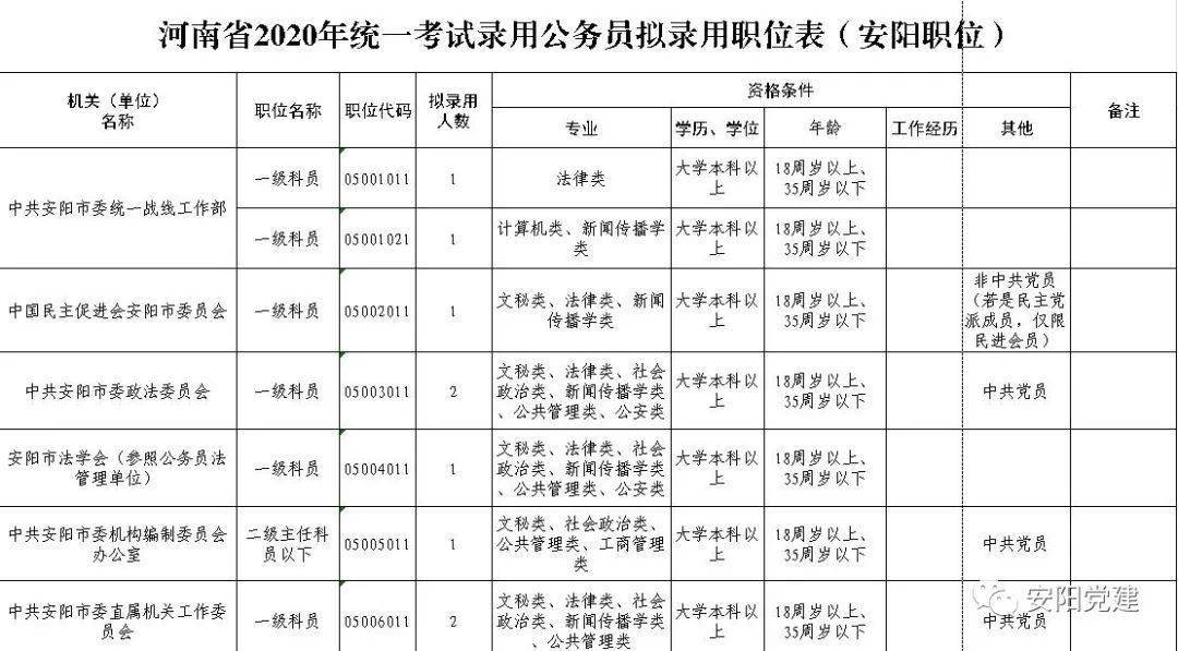 安阳招聘信息网_安阳人才网的服务理念(3)