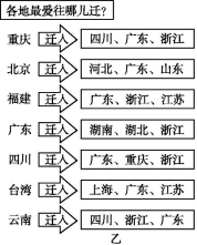 人口迁移的特点_每日一题(200610)|人口迁移(简)