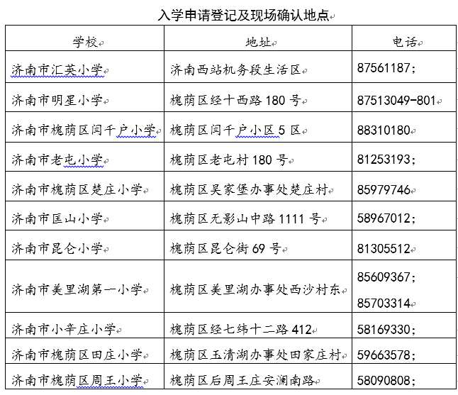 2020年济南市小学排名_济南2020市中区最新小学学区图公示!本文适合收藏