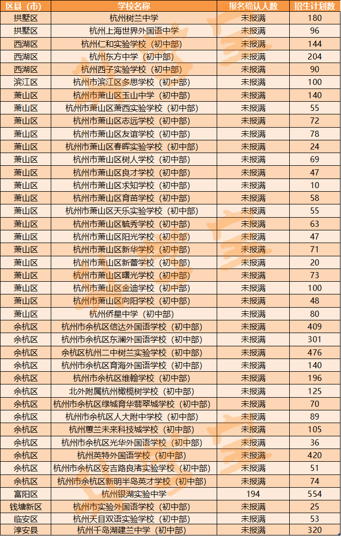 杭州民办初中排名_杭州民办高中宿舍图片(3)