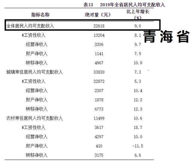 省人均年收入_呼市人均年收入
