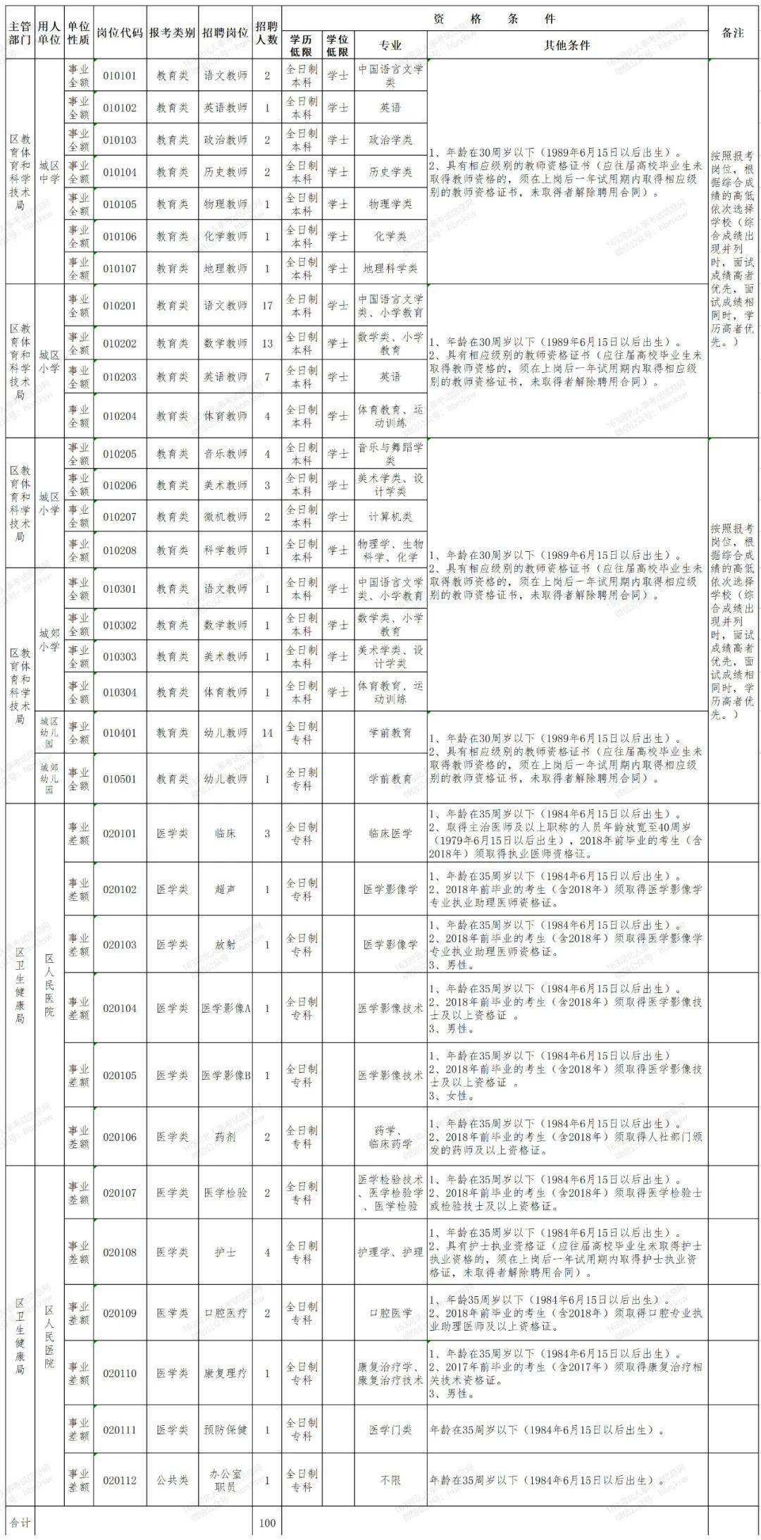 张家口市人口_2015 2019年张家口市常住人口数量 户籍人口数量及人口结构分析(3)