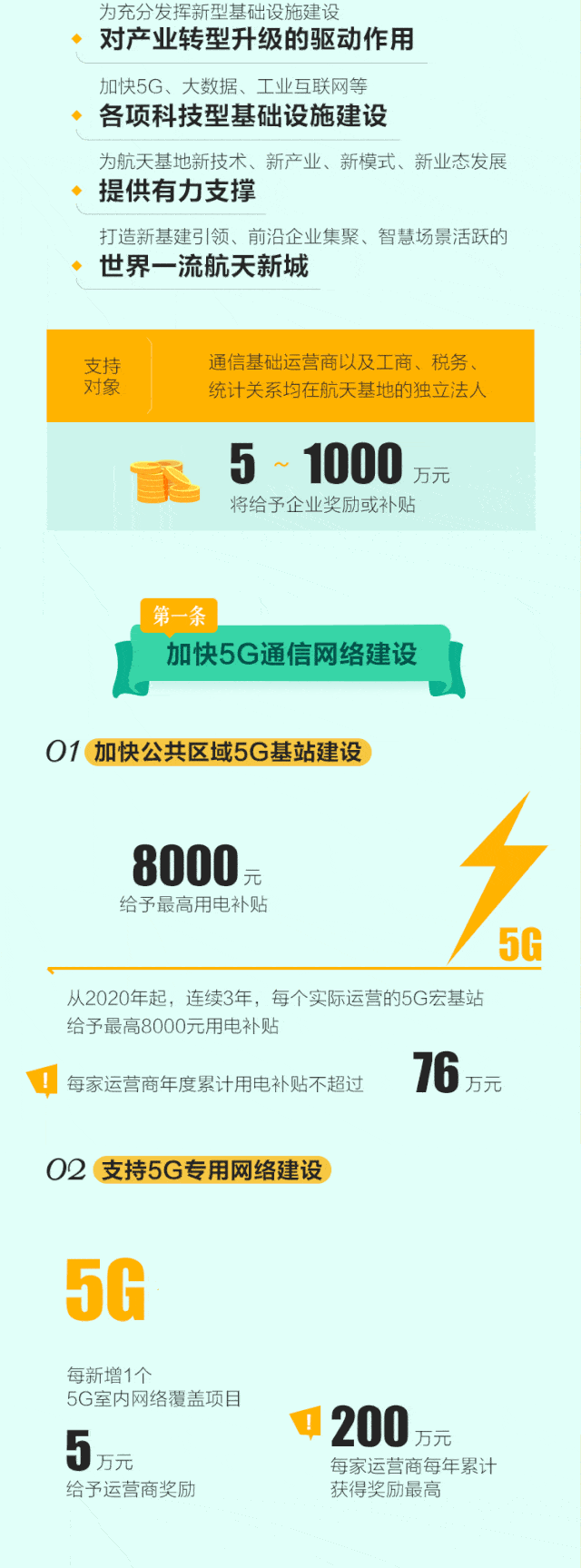 奖励力度又如何?