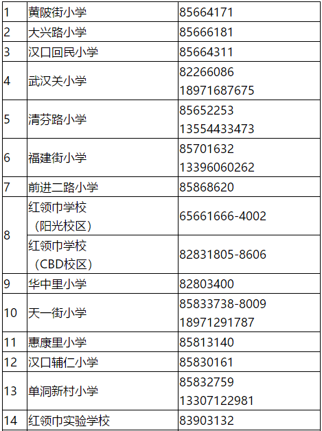2020江汉区小学排名_武汉多区公布2020小学新生入学指南,一区对口划片已
