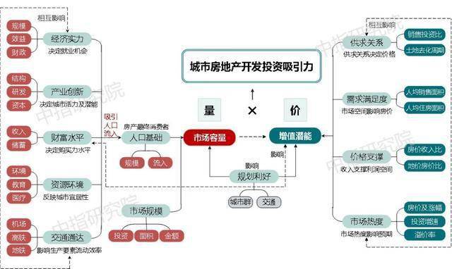 2020个城市投资排名_2020中国城市开发投资吸引力排行榜发布