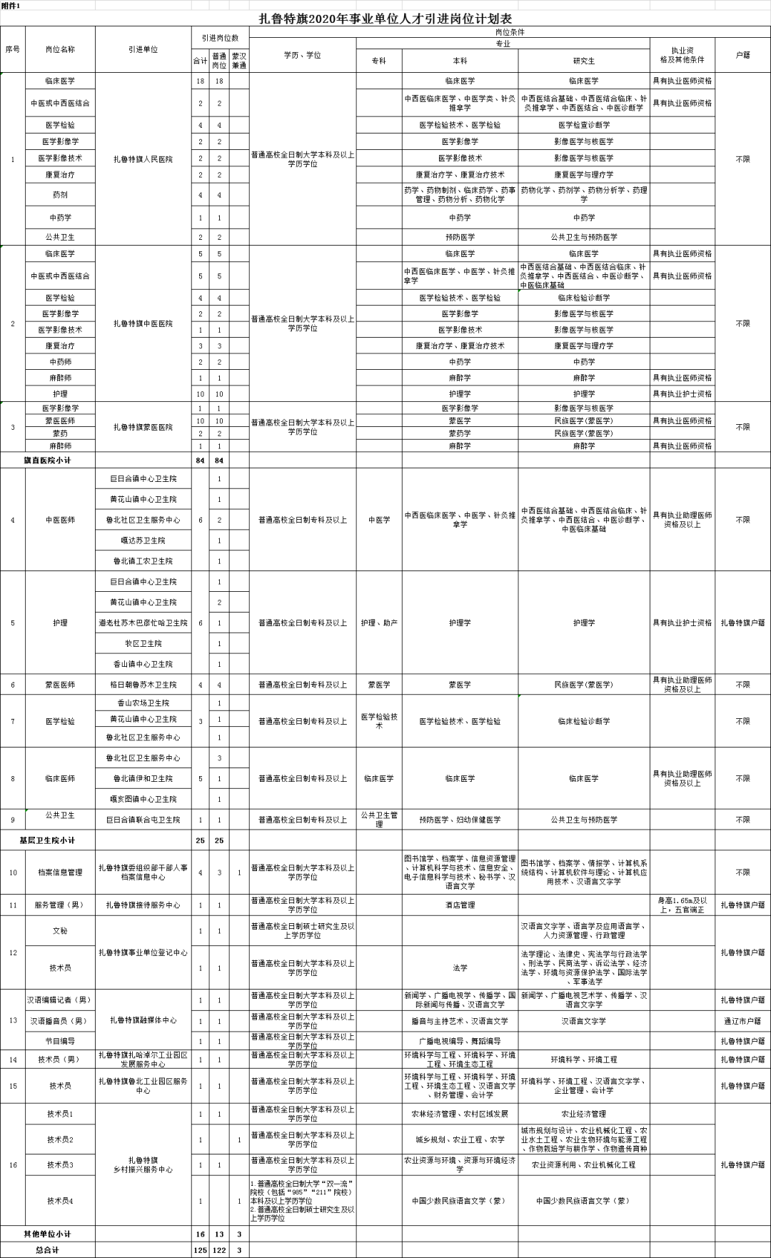 扎赉旗人口(3)