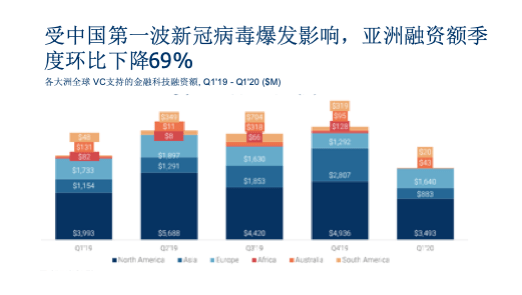 2020第一季度各行业g_疫情对各行业的影响