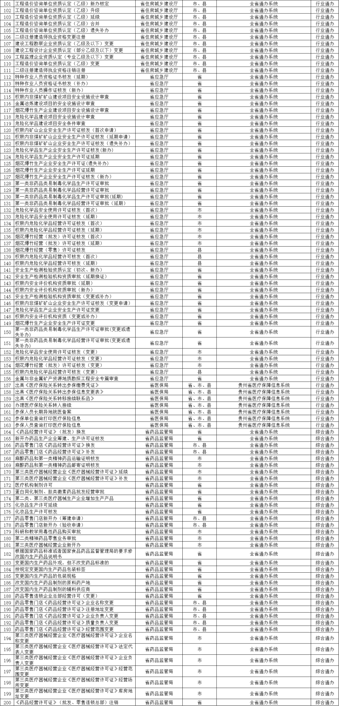 余庆人口_六盘水彩礼位居贵州省最高 国家出手整治 金额不得超过这个数