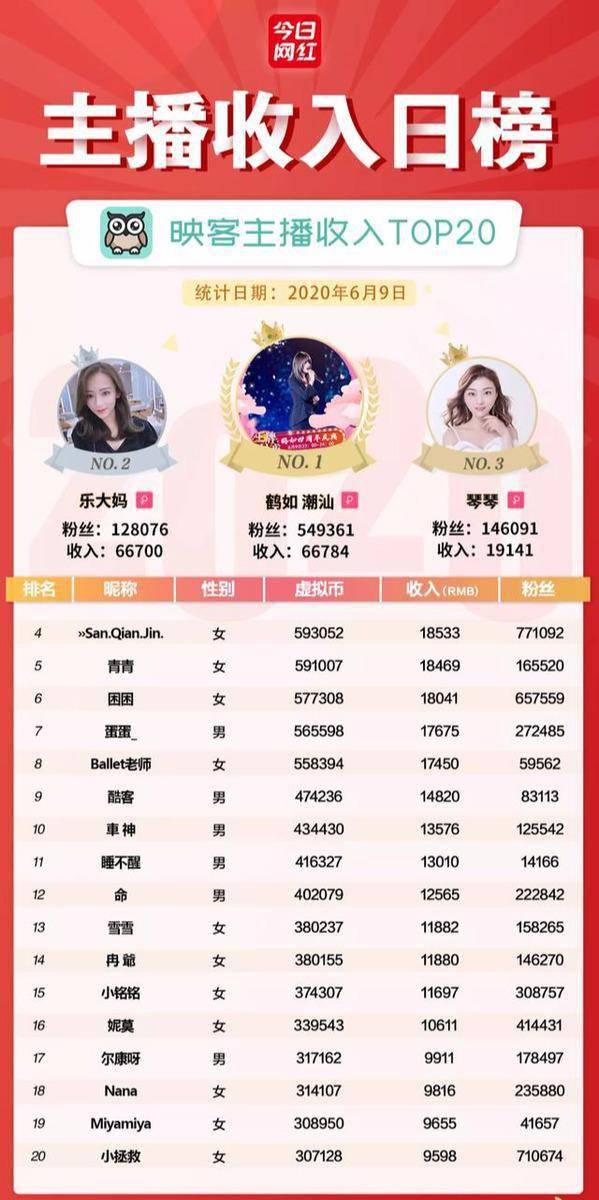 电商主播排名_电商带货主播招聘