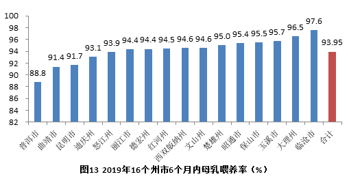 红河州2020年一季度G_红河州地图(2)