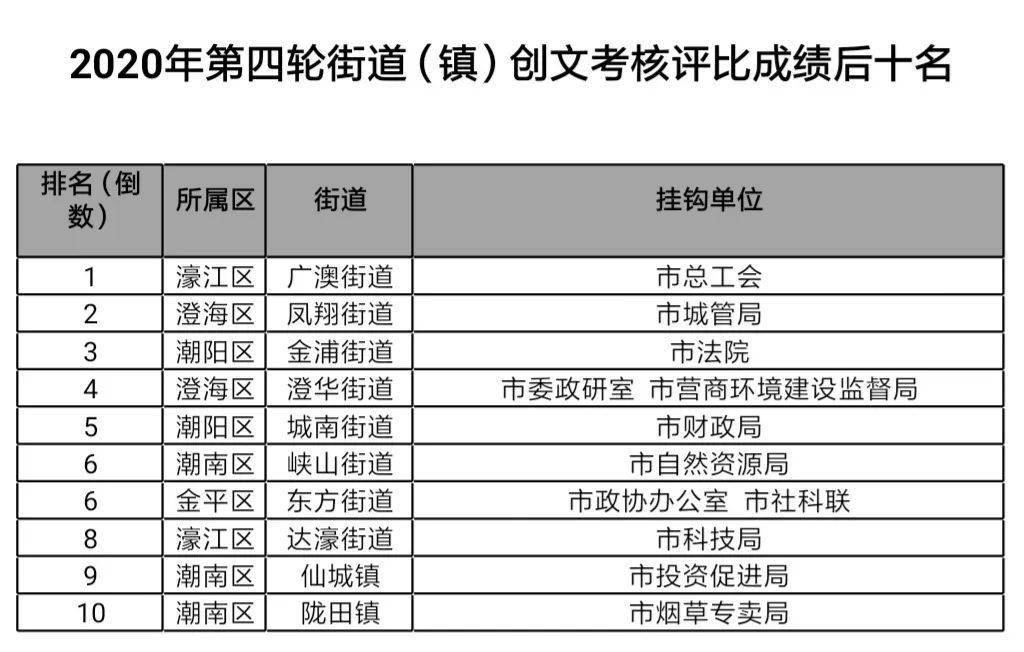 潮南潮阳gdp成分_潮阳潮南 最新 房价表出炉 你家房子现在值多少钱(3)