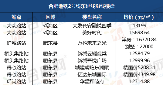 岗集gdp是多少_要火 岗集被国家选中,开建4500亩新城 打造全国性交通枢纽 综合医院 商场 地铁都要来,岗集价值将起