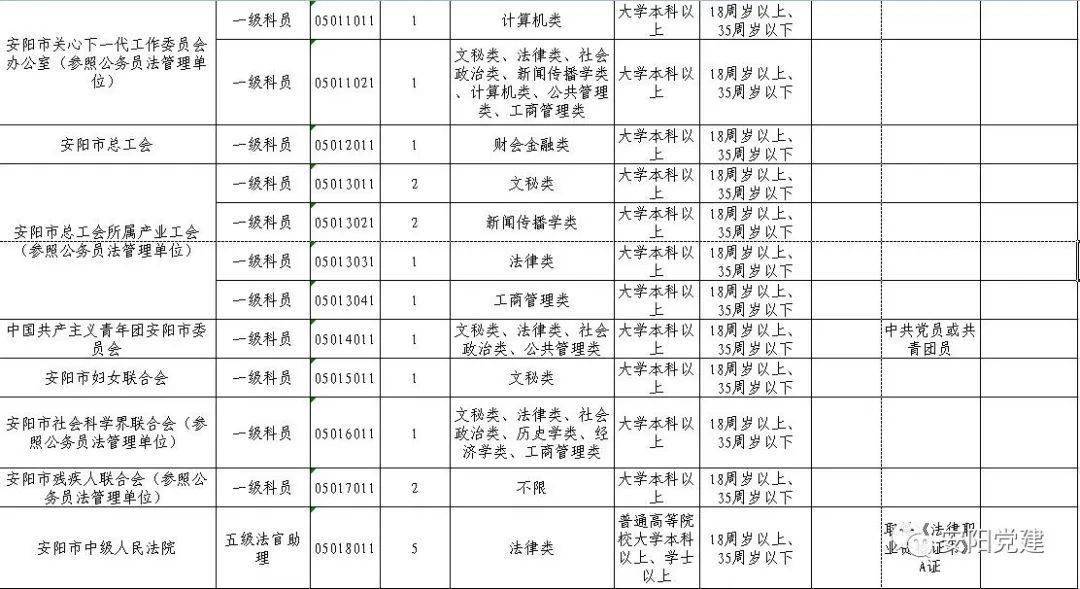 河南省冉姓人口有多少_河南省人口统计对比