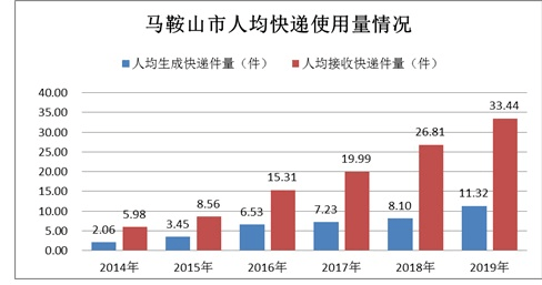 马鞍山多少人口_马鞍山到底多少常住人口 2018最新数据出炉