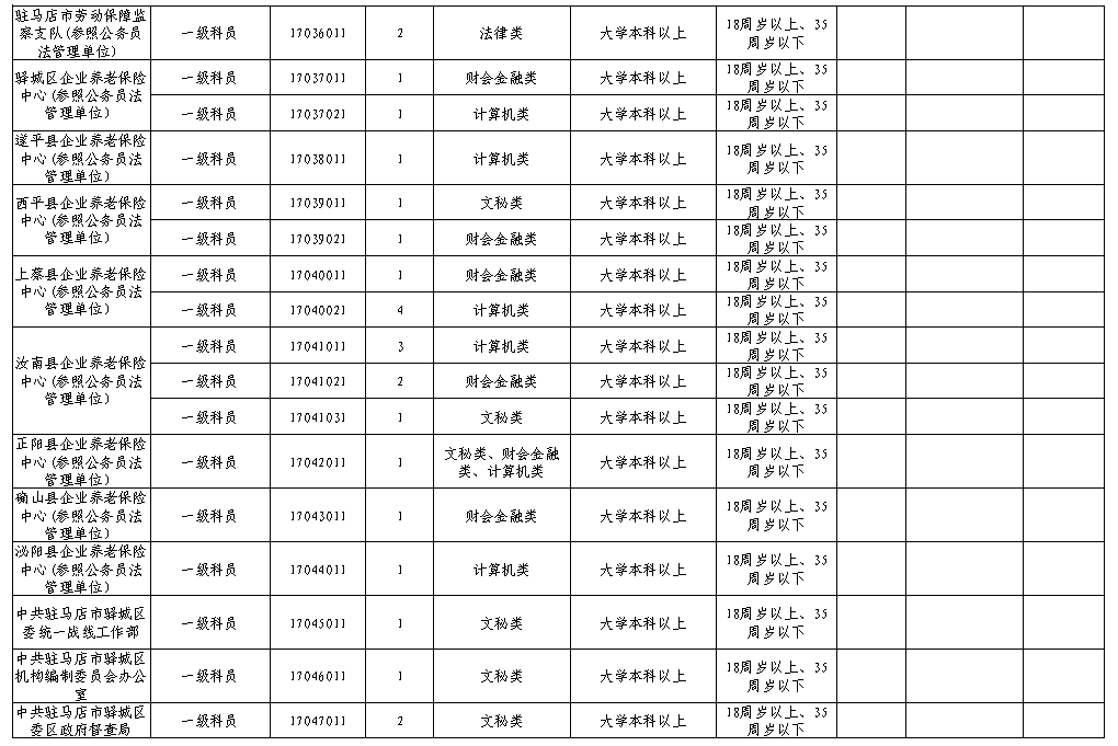 驻马店人口数量2020_驻马店各县乡镇数量图