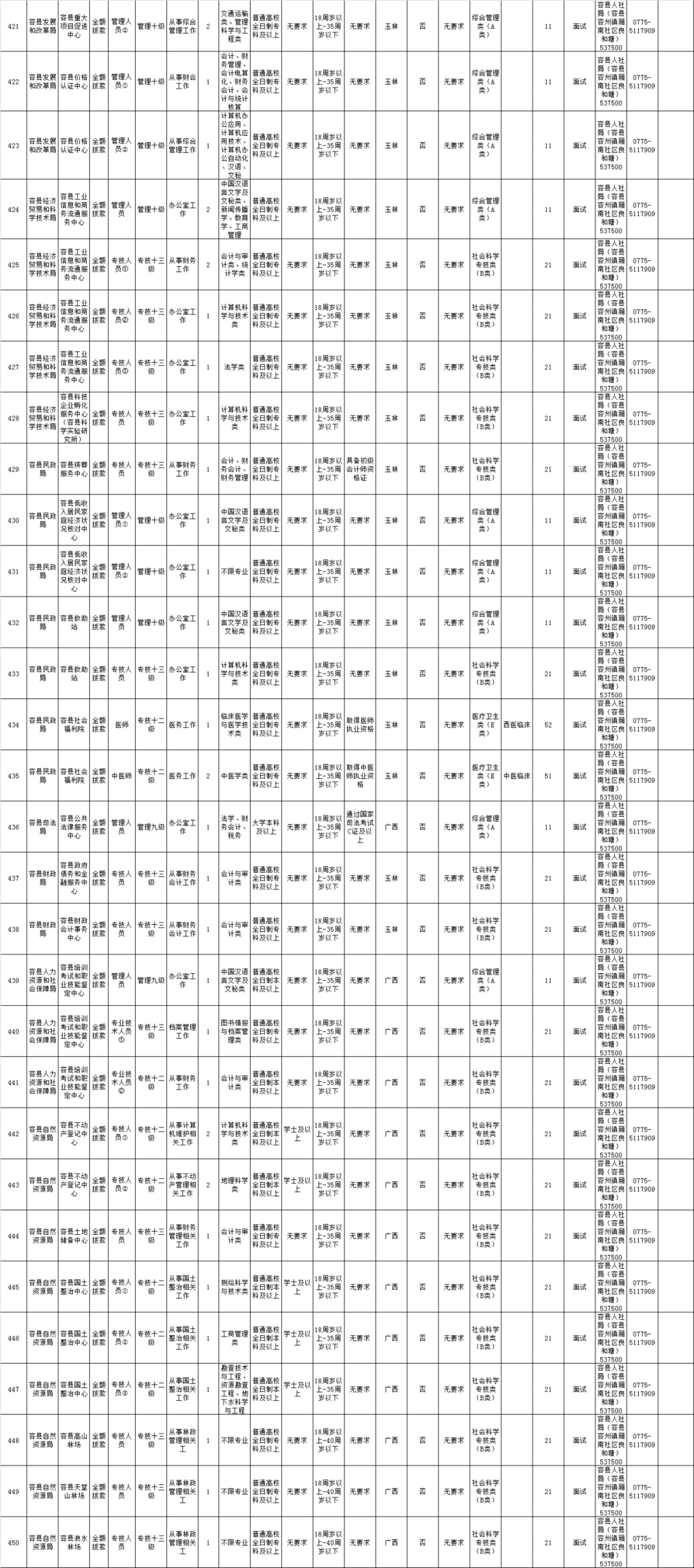 玉林人口普查2020_玉林人口地图