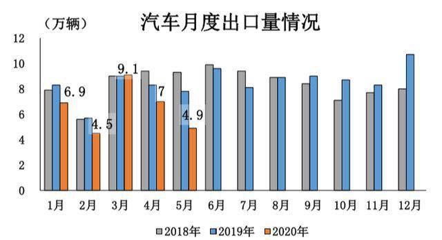 今年的gdp受疫情影响中国报(3)