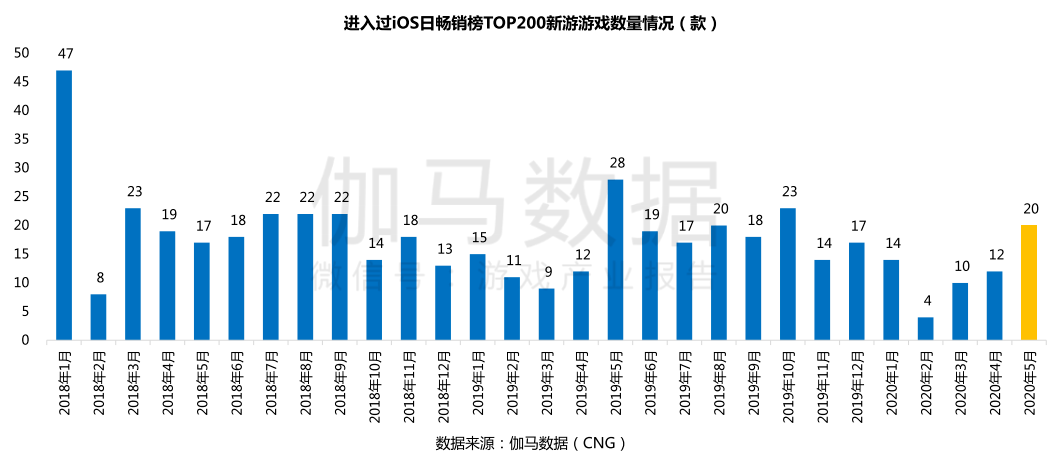 一个月人口_怀孕一个月肚子图片(2)