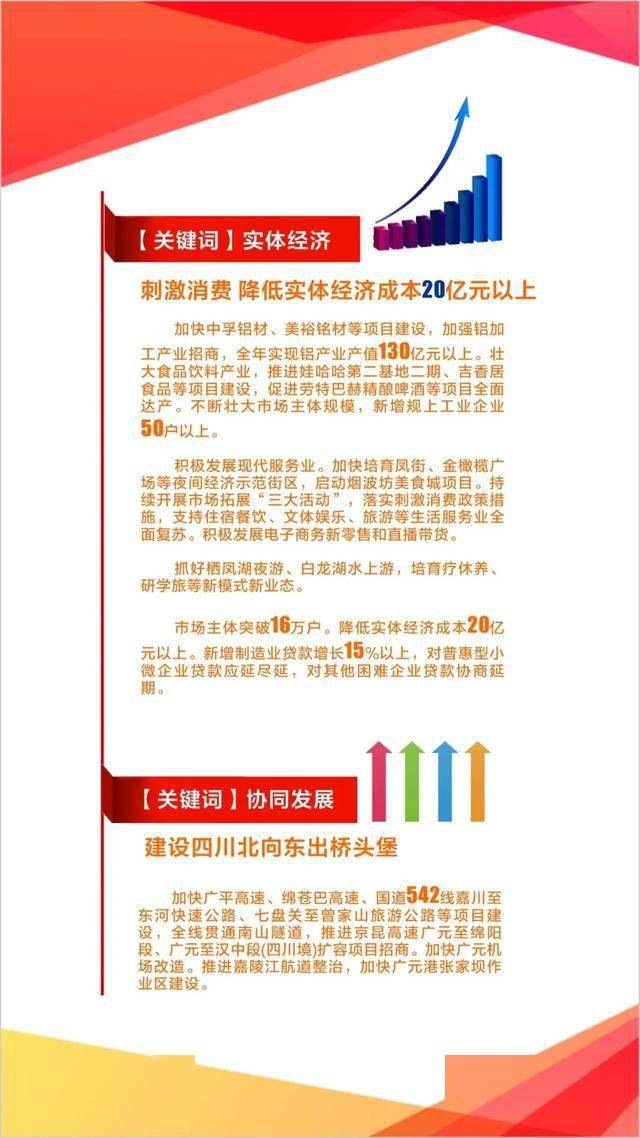 广元市2020经济总量_广元市地图(2)