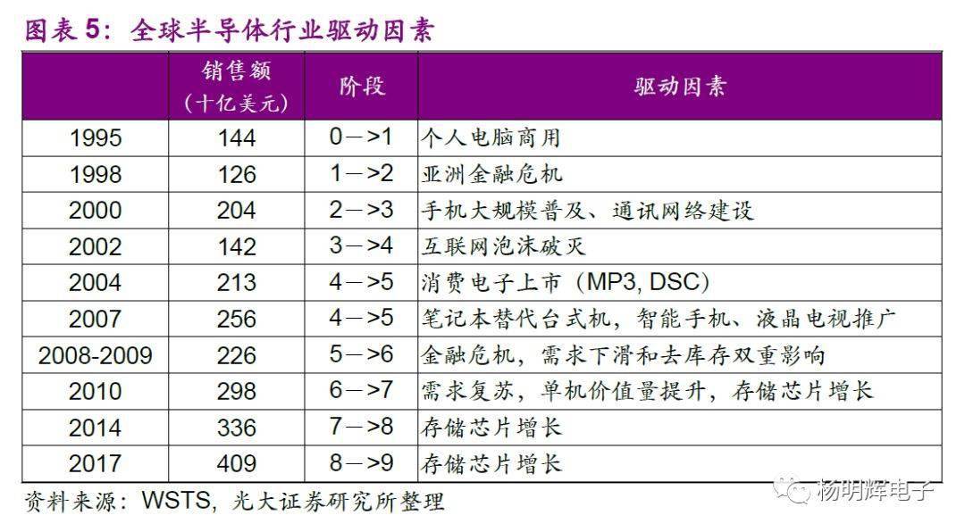 芯片制造中国公司排名 1ed09c84892044549653e5b42f62e6ca.jpeg