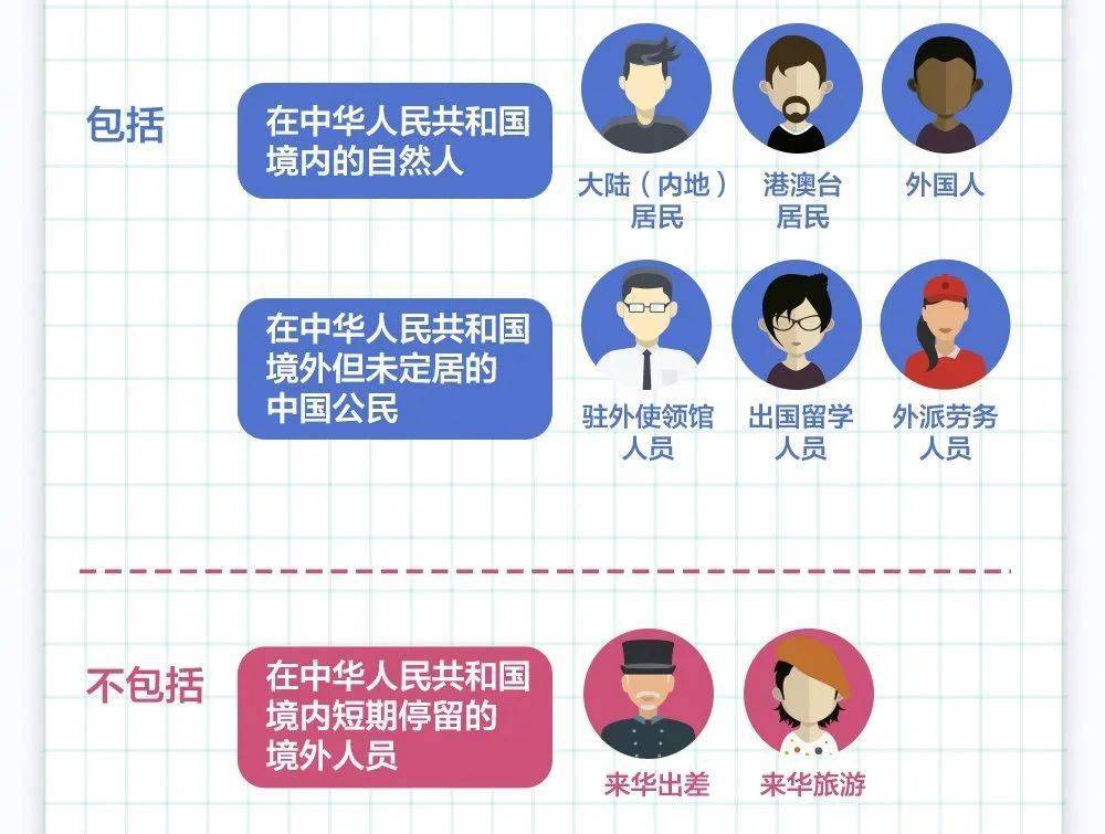 全国人口日_第七次全国人口普查(3)