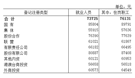 北京2020就业人口增加原因是什么_常住人口登记卡是什么