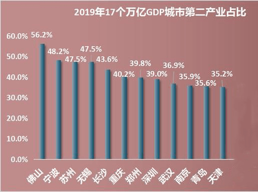 佛山gdp企业_2016年起,佛山启动全面开挂模式,将击败全国99 的城市