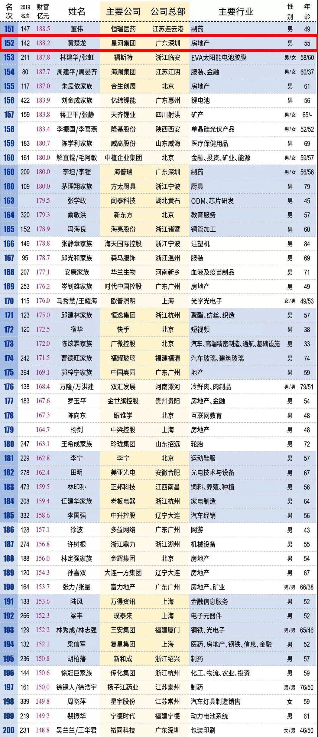 普宁市排名_普宁市地图