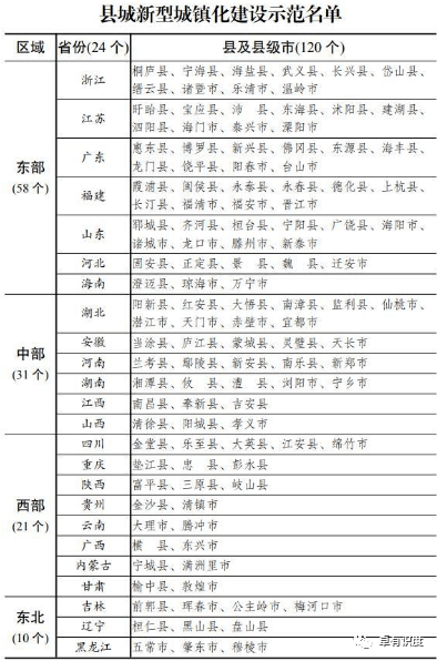 太康县城镇常住人口数量情况_人口普查(3)