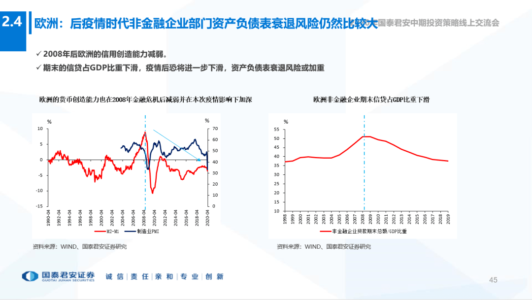 世界2020半年gdp_中国gdp变化图(2)