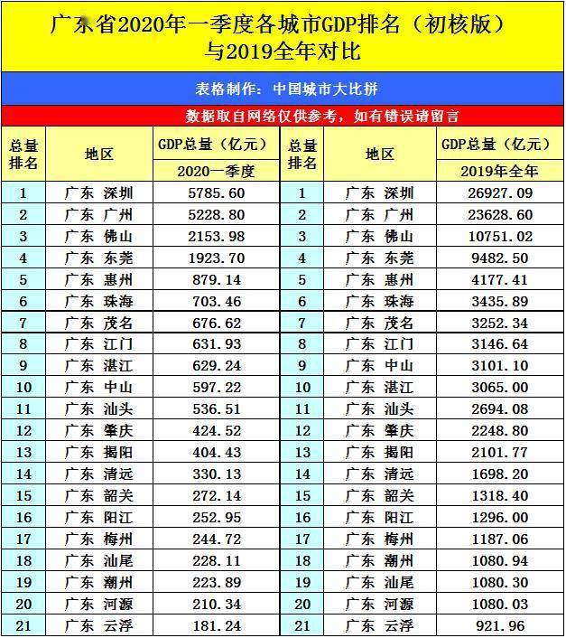 2020年佛山第一季度g_佛山2020年房价地图