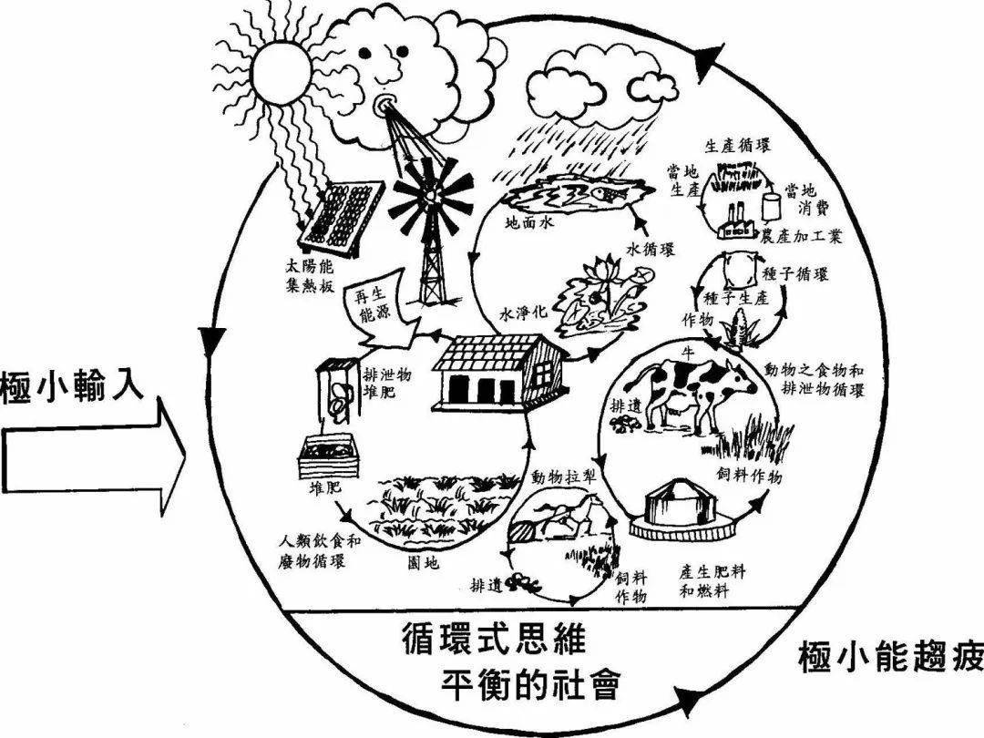 人口增长对食品安全的挑战_食品安全手抄报(3)