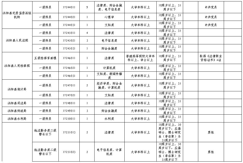 河南省有多少人口2020总人口有_河南省人口统计2020