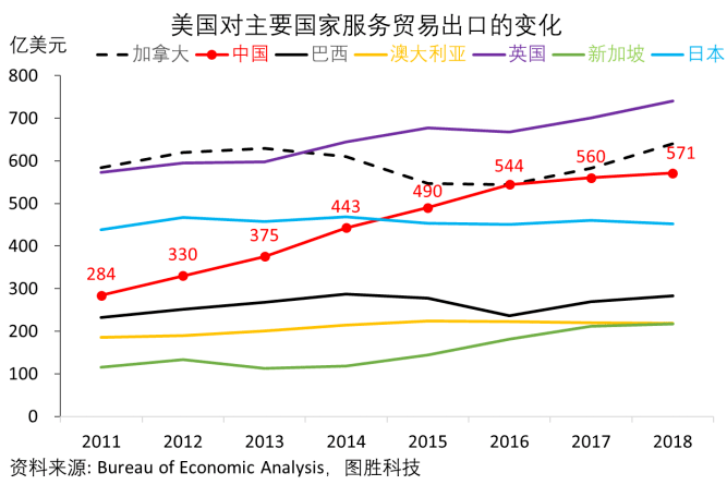 2019年美国GDP下降原因_美国近十年gdp数据图(2)