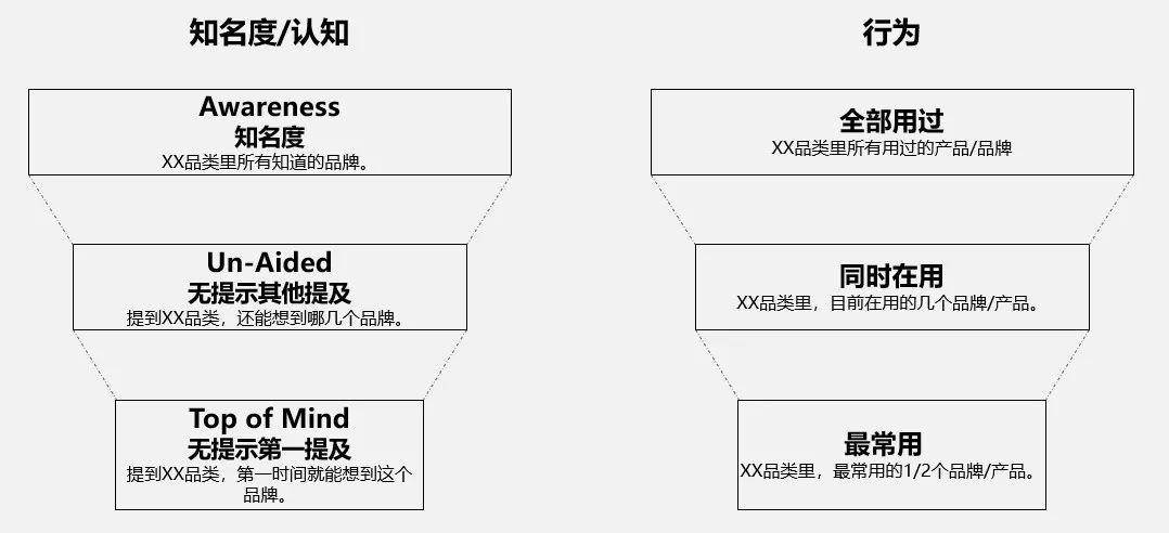 数据诊断模型怎么搭_诊断证明