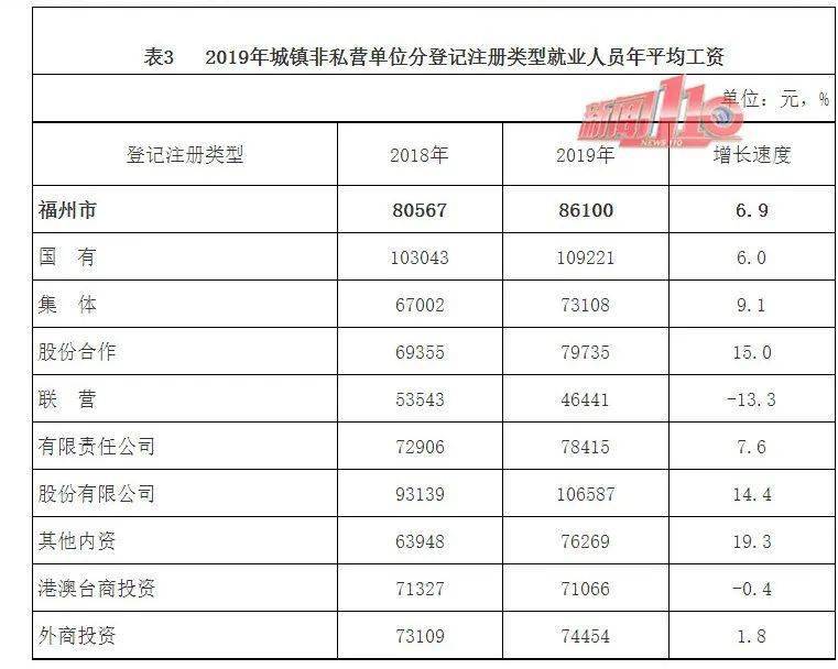 福清人口怎么增长_福清别墅(3)