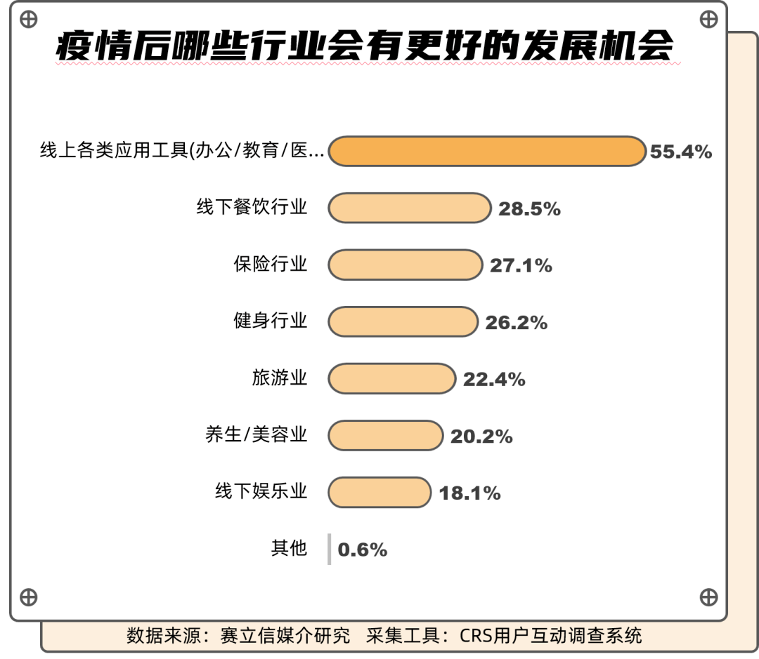 2020人口年龄划分中国_中国人口年龄结构图