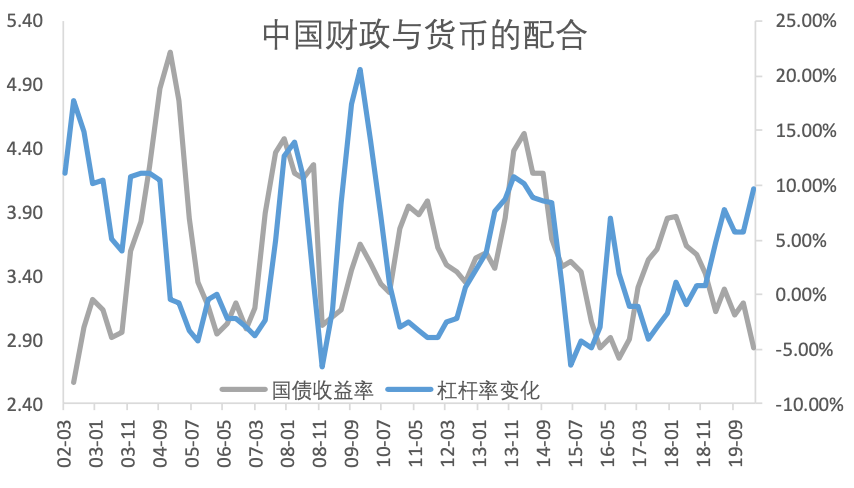 中国人口转变模型模式_中国人口增长模式