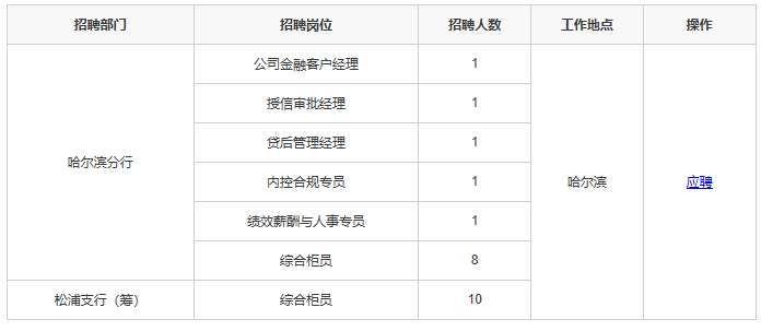 哈尔滨2020人口_哈尔滨各区县人口