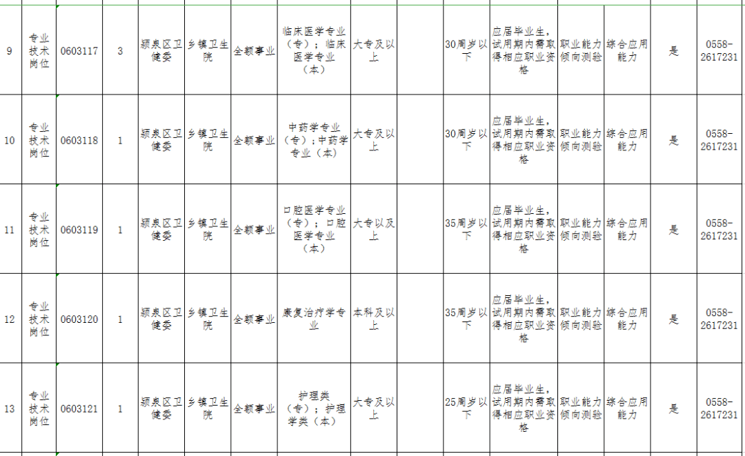 2020年阜阳人口统计_2020年阜阳城区规划图(2)