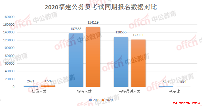 福建泉州永春gdp2020_明年泉州GDP增长(3)