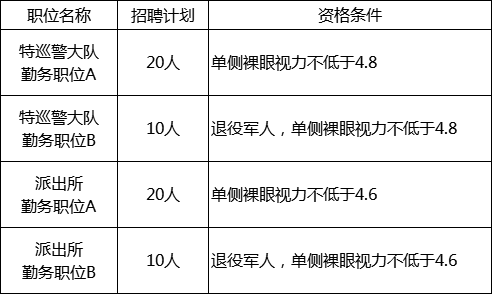 薛城人口_薛城 打造西部经济隆起带最具发展活力城市(2)